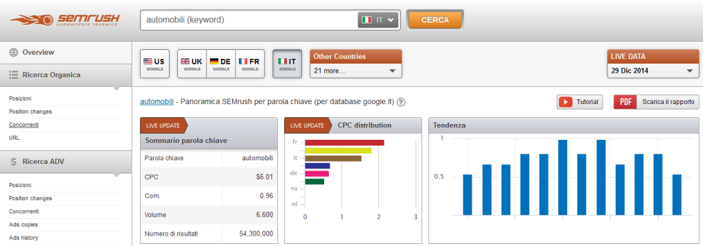Screenshot Semrush
