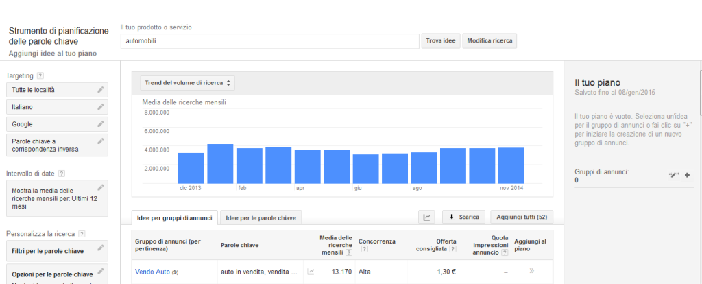 Google Keyword Planner