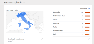 Google Trend