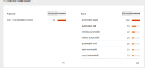 Google Trend 2